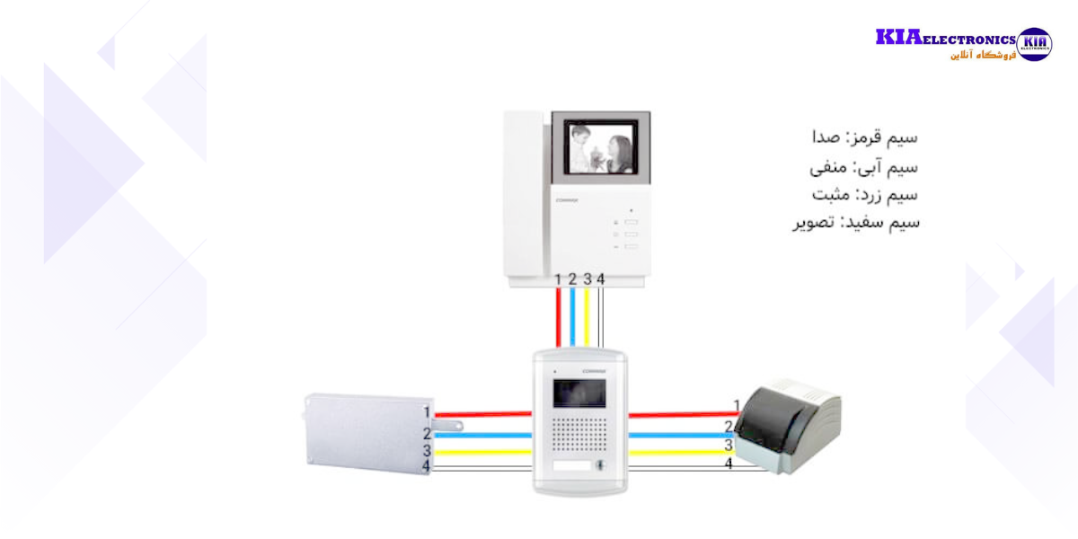 کابل‌ها و اتصالات در آیفون تصویری
