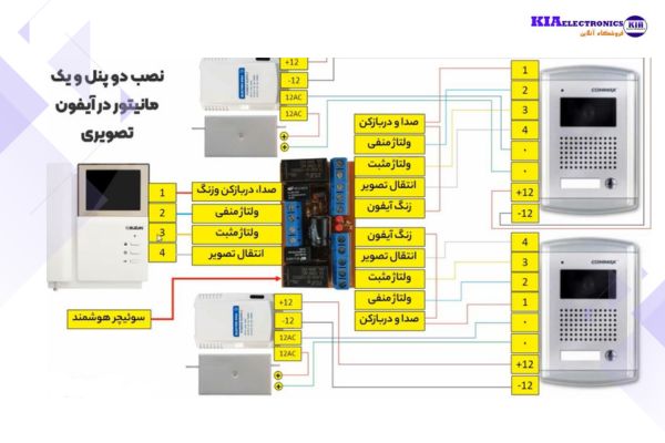 رفع مشکل صدای آیفون تصویری