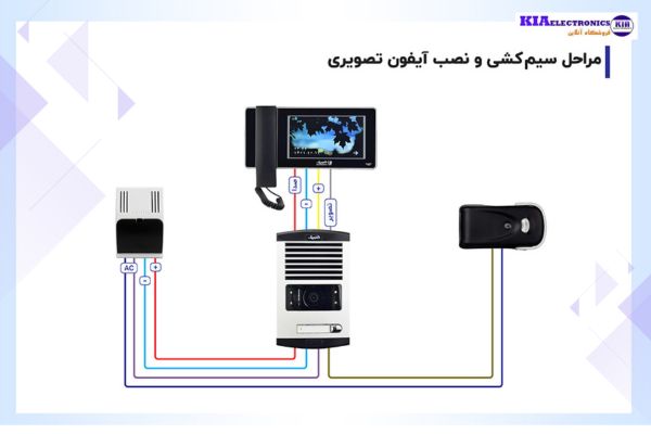رفع مشکل صدای آیفون تصویری