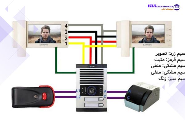 رفع مشکل صدای آیفون تصویری