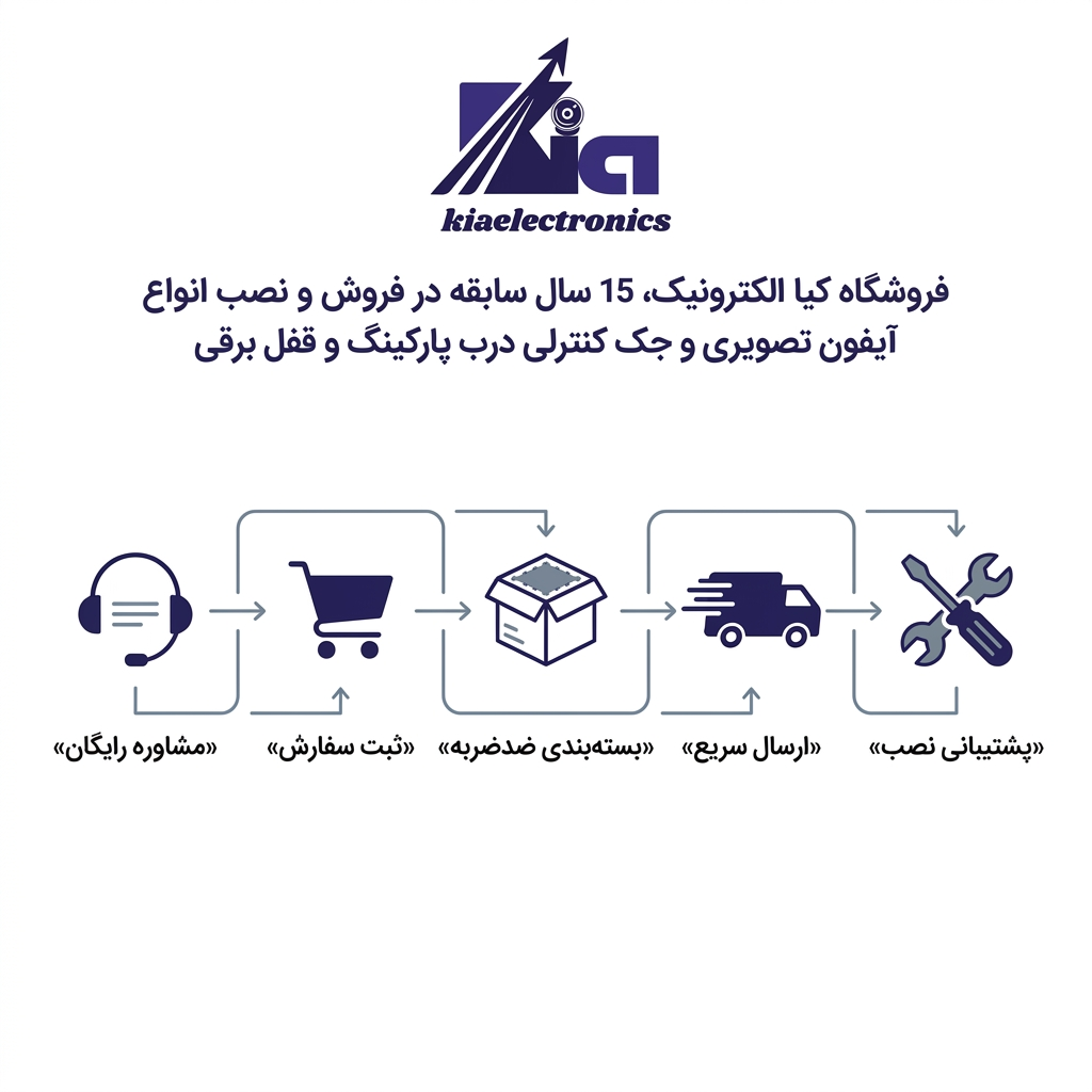 خدمات پس از فروش و پشتیبانی کیا الکترونیک