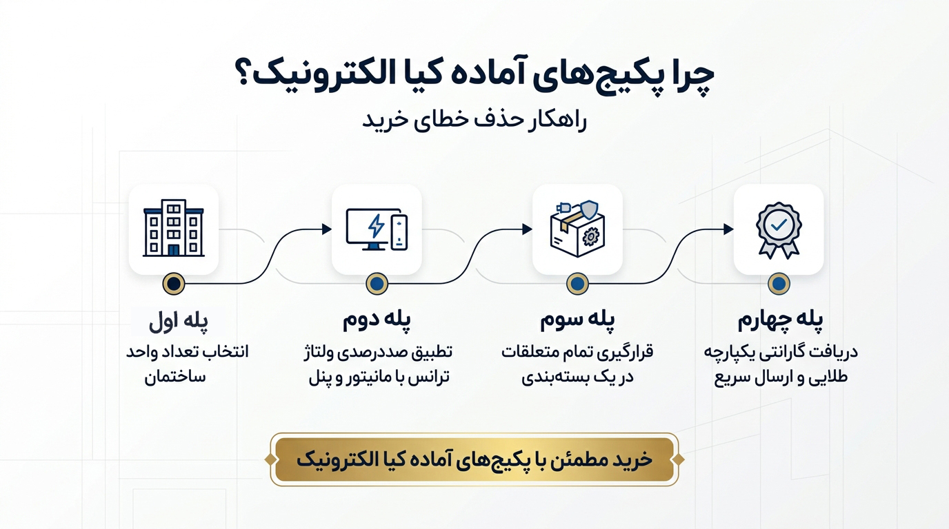 چرا پکیج‌های آماده کیا الکترونیک - مزایای خرید پکیج آیفون تصویری