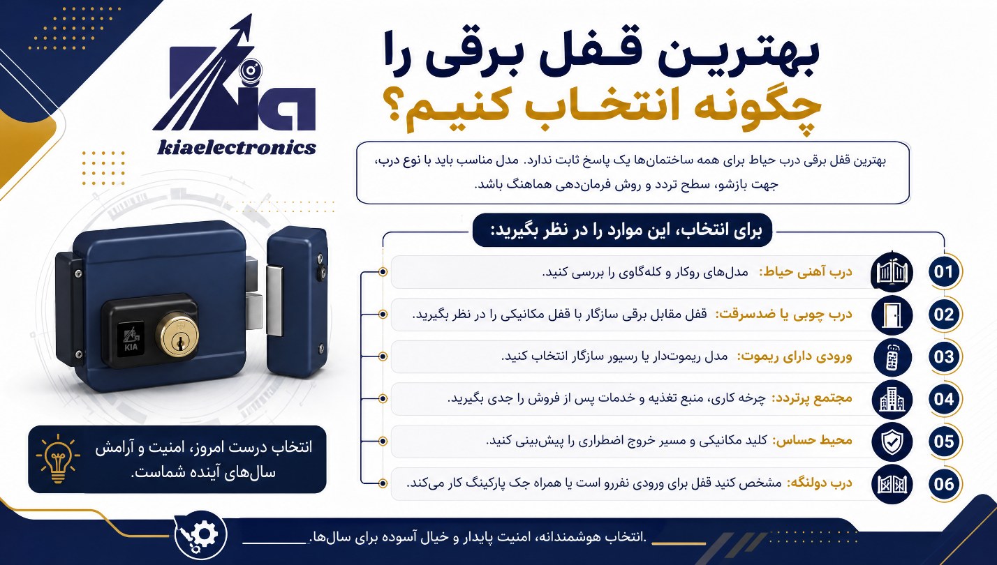 بهترین قفل برقی را چگونه انتخاب کنیم؟